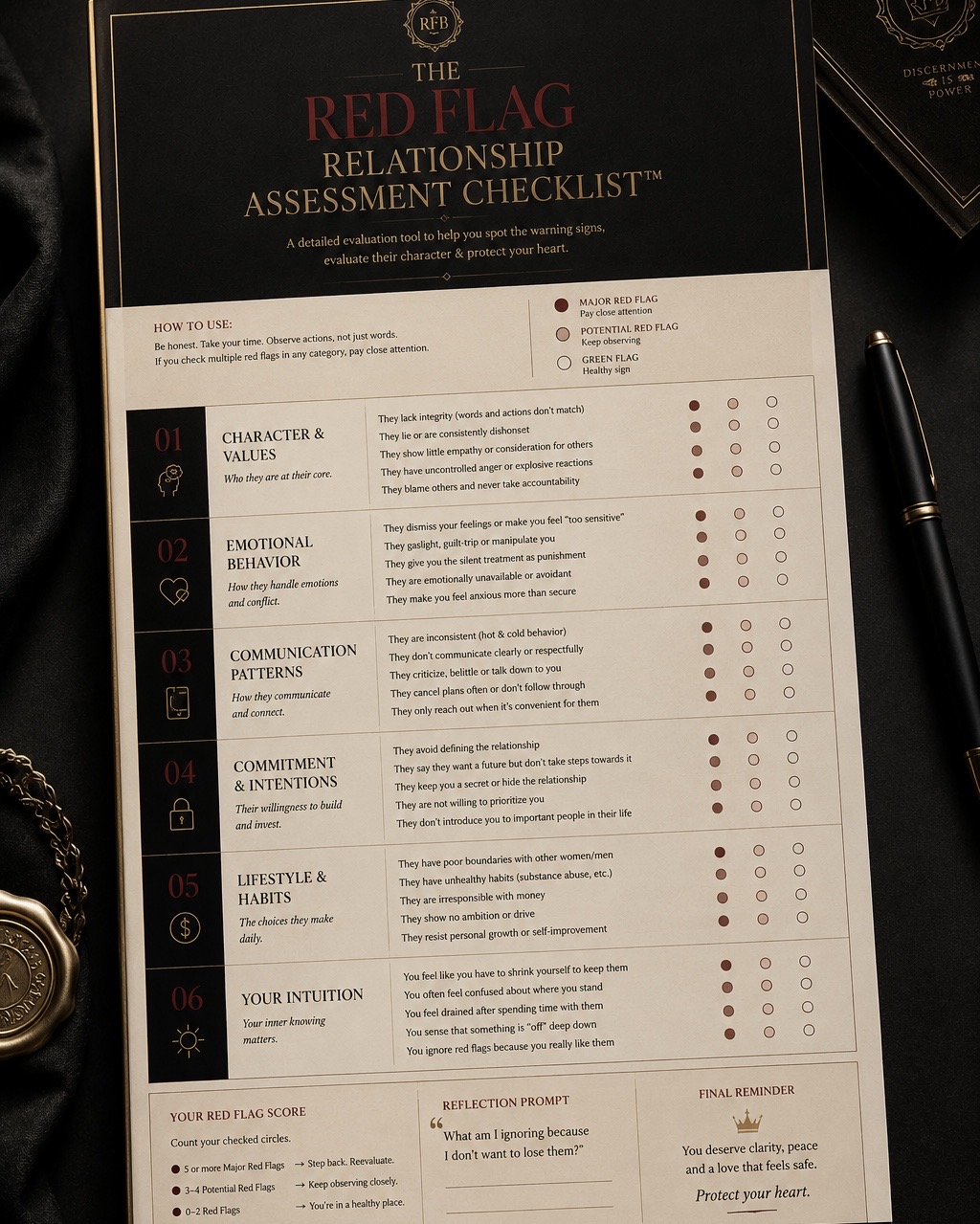 Red Flag Relationship Assessment Checklist
